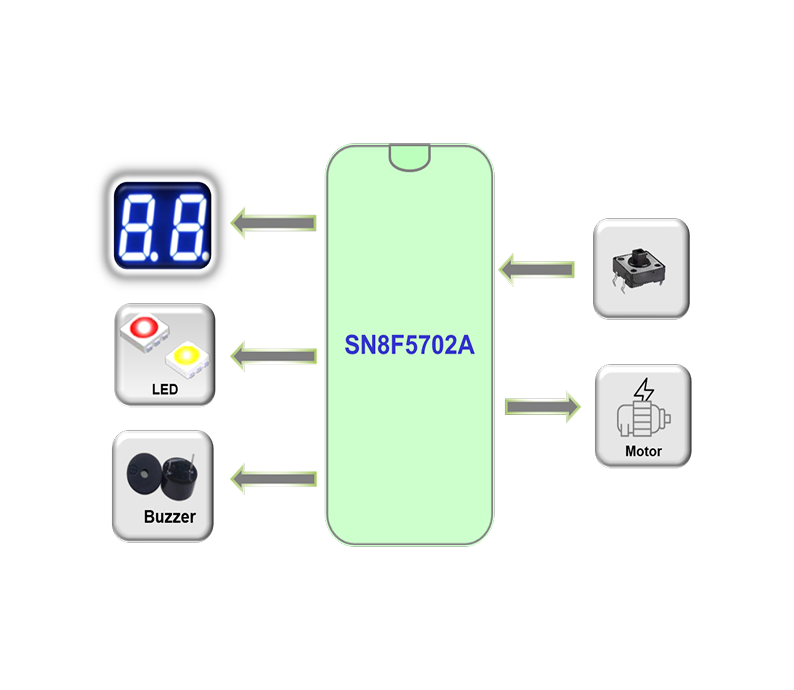 Specifications