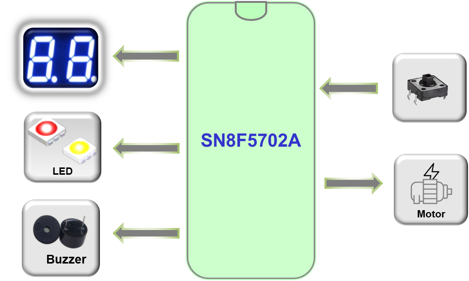 Specifications