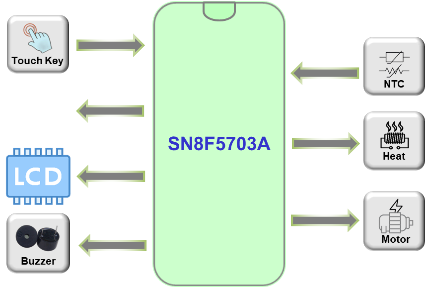Specifications