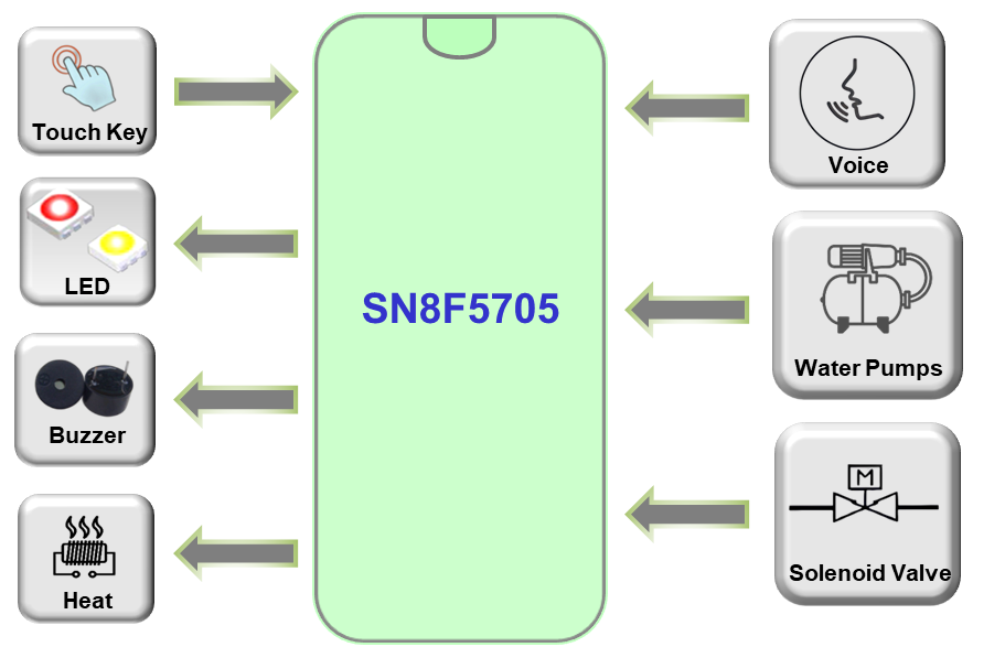 Specifications