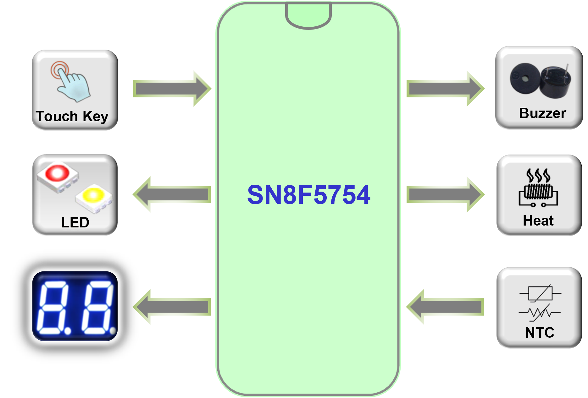 Specifications