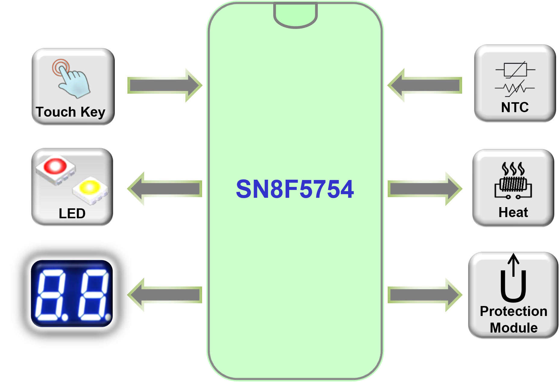 Specifications