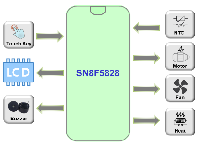 Specifications